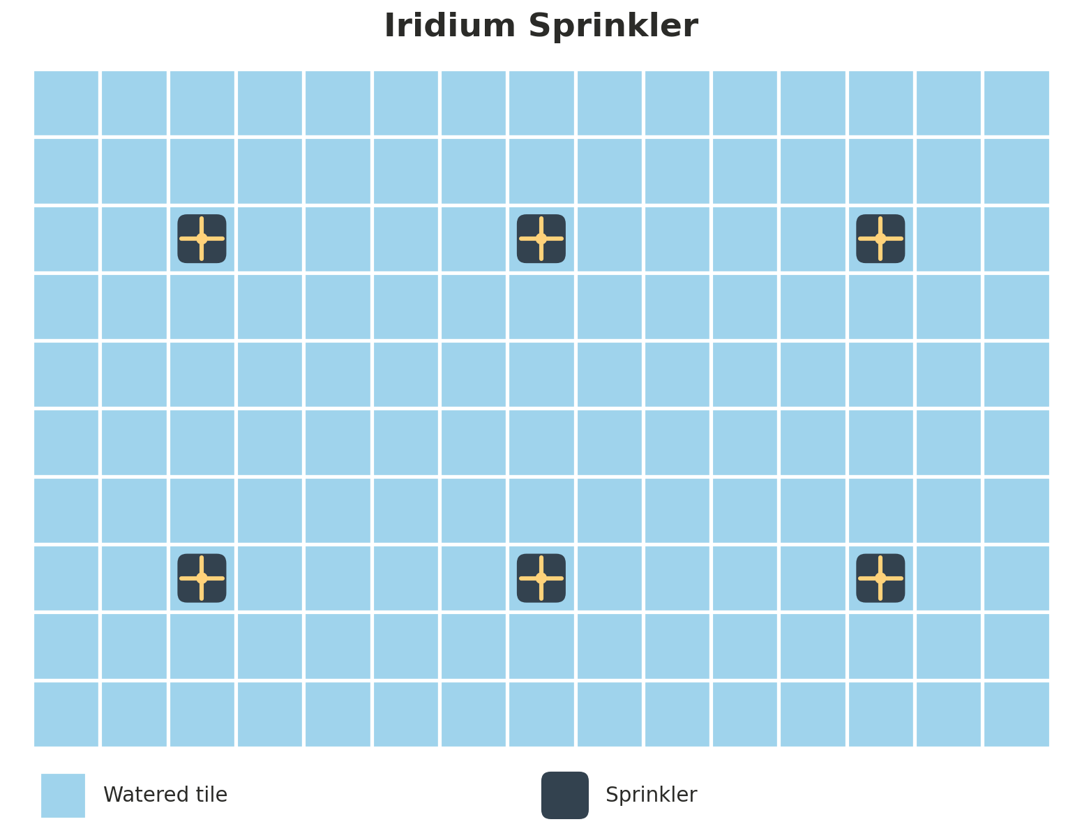 Disposition des Iridium Sprinklers - Stardew Valley
